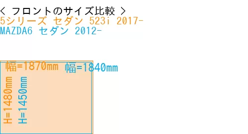 #5シリーズ セダン 523i 2017- + MAZDA6 セダン 2012-